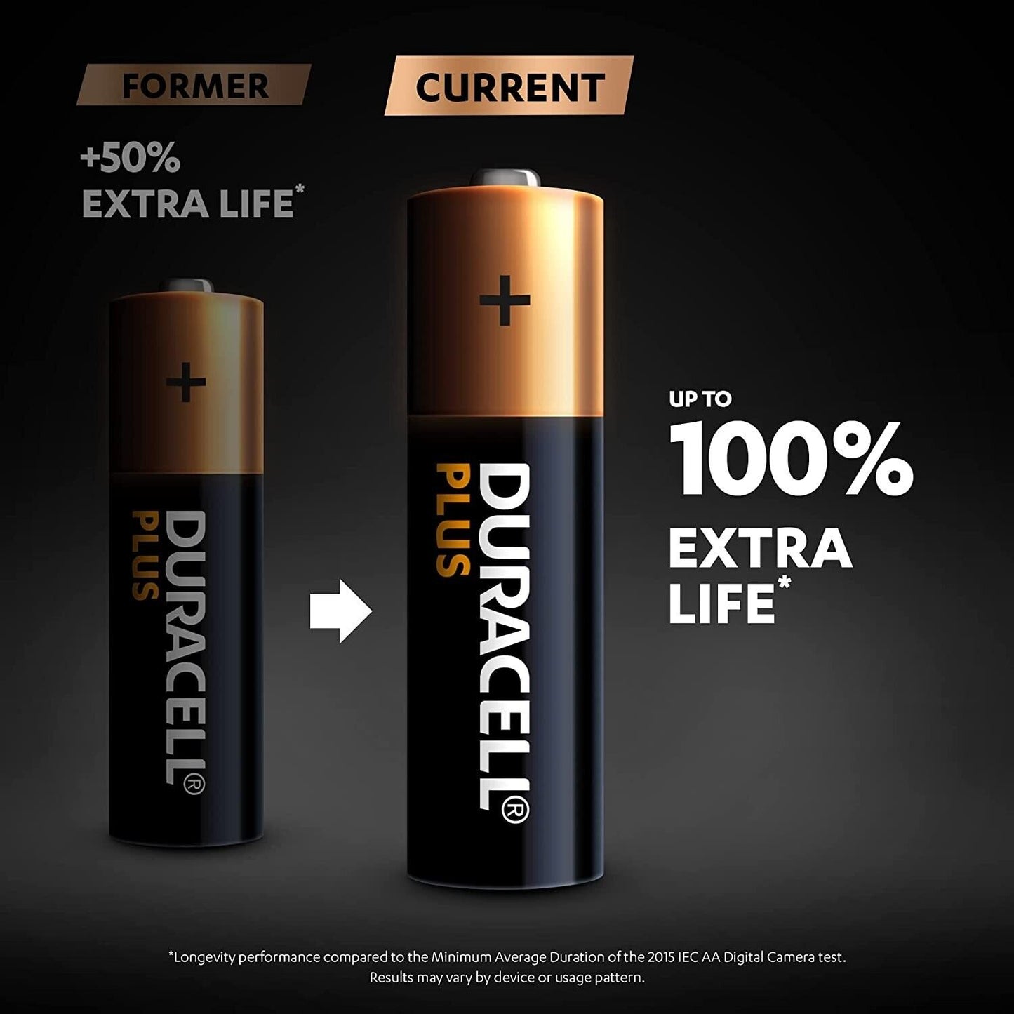 24 X Duracell plus Power AA Batteries Alkaline Battery LR6 MN1500 Longest Expiry