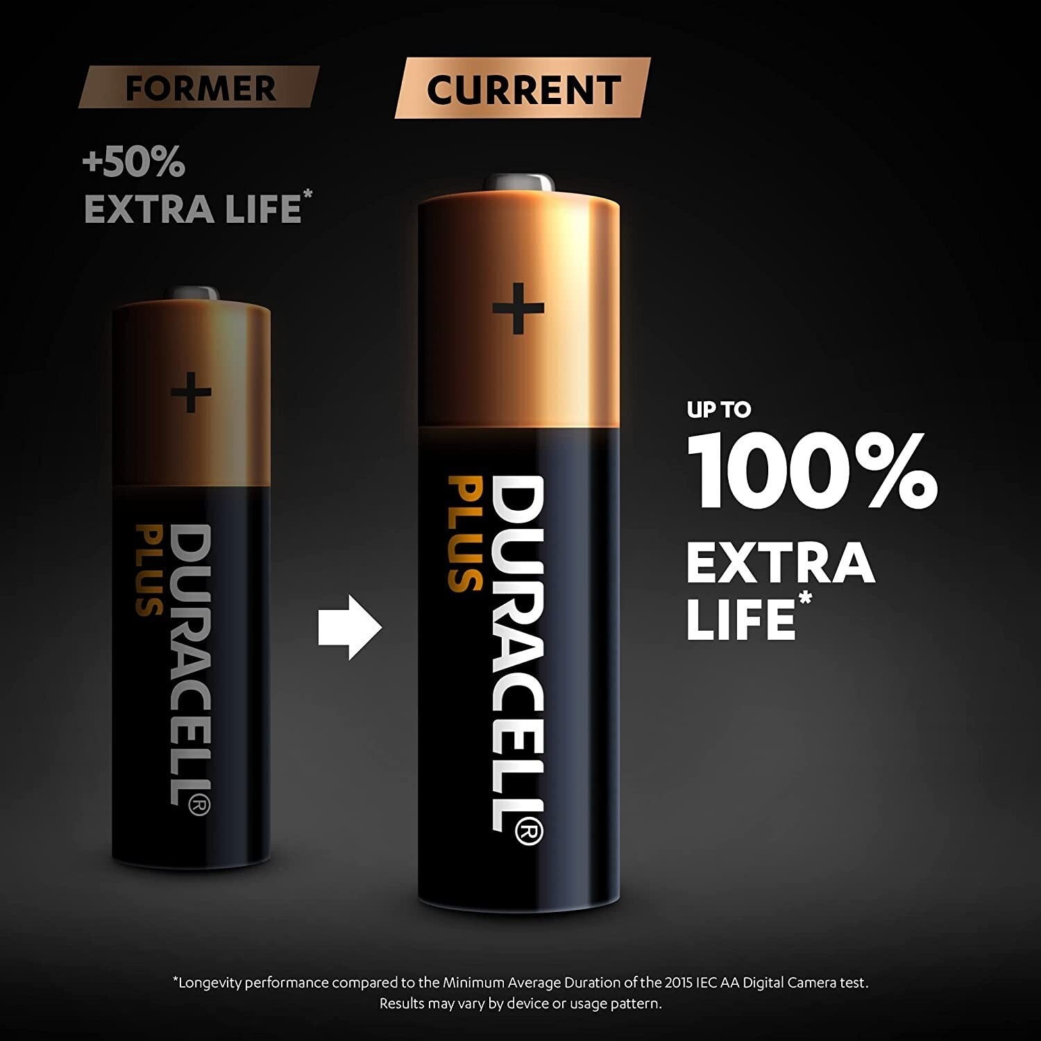 12X Duracell AA plus Power Extra Life Alkaline Batteries LR6 MN1500 Long Exp UK